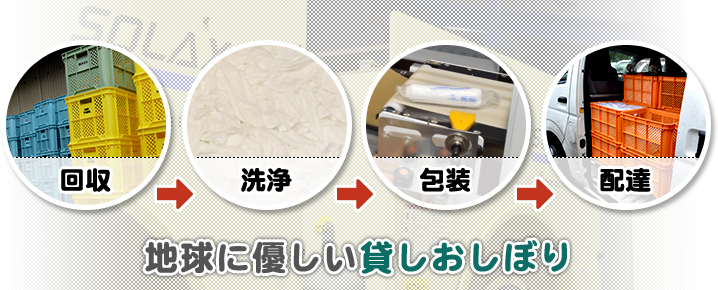 地球に優しい貸しおしぼり